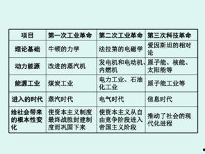 六三次,探寻六次工业革命的深远影响与未来展望